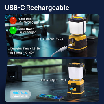 Consciot C02 lantern battery indicator helps manage runtimes during trips.