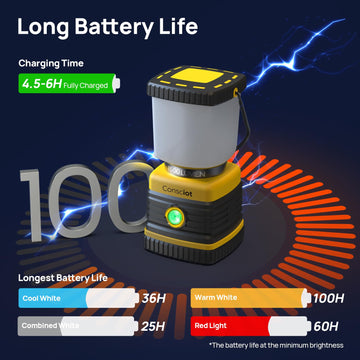 Consciot C02 lantern IPX4 durability resists splashes during outdoor use.