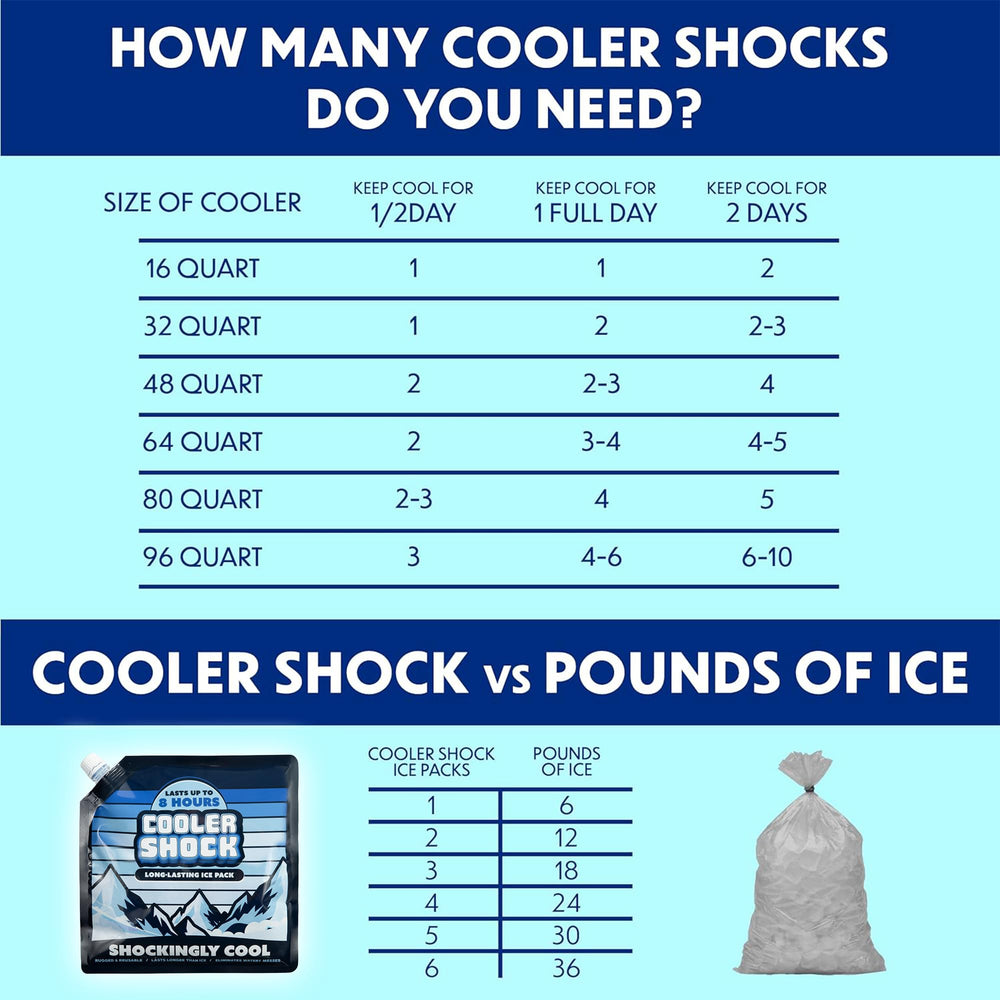 Cooler Shock ice packs support backpack cooling on hikes or fishing trips.