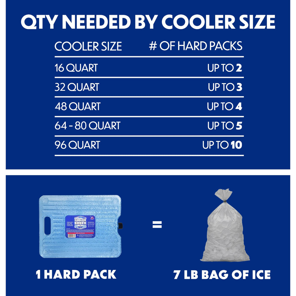 Cooler Shock ice-pack-beverage-cold with drinks at a beach picnic.