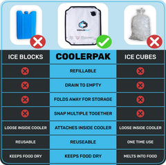 CoolerPak 15lb inside a cooler to keep beverages cold on the go