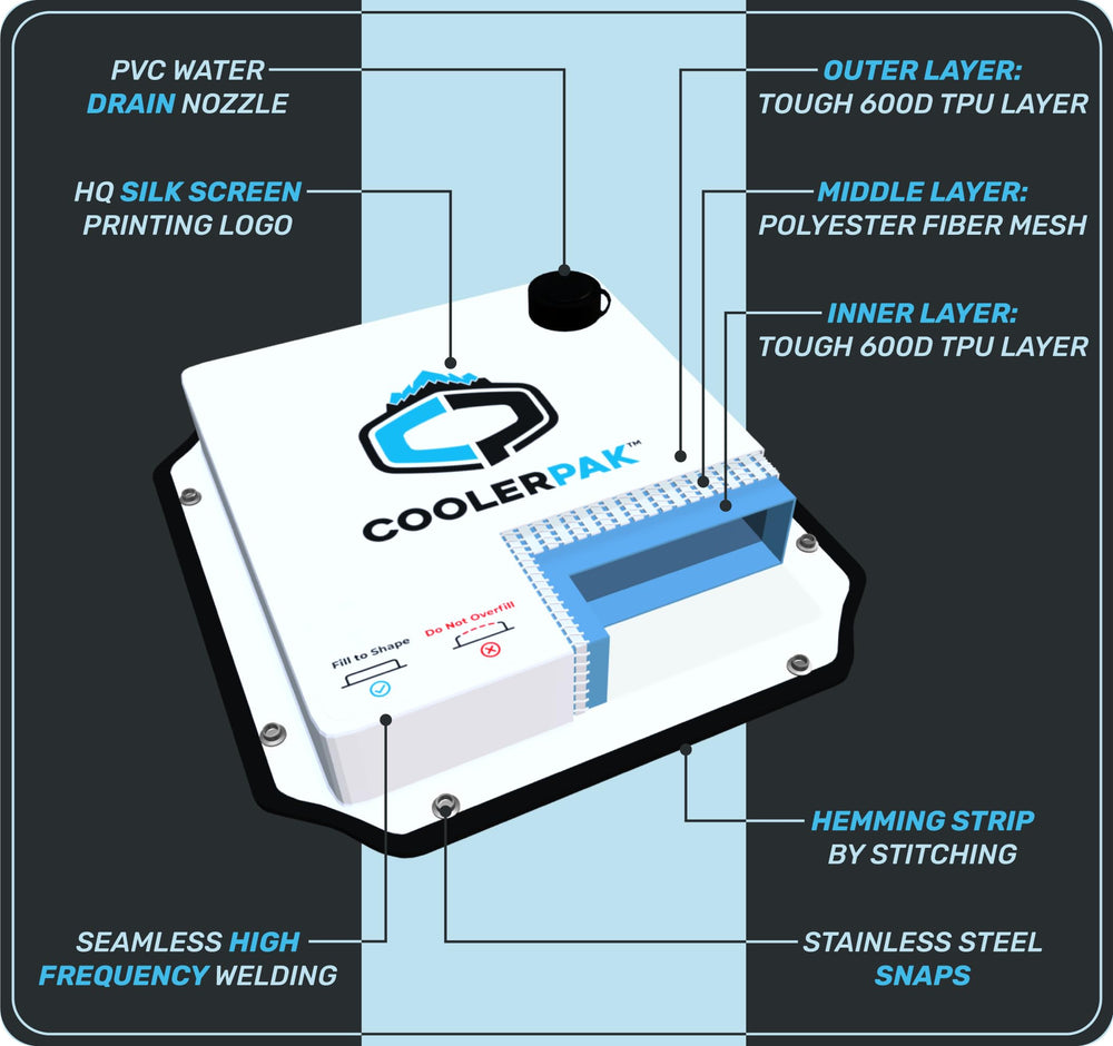 CoolerPak 15lb patent mark indicating unique design and protection