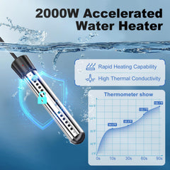 COOLIGO LED display shows temperature and mode for easy control.