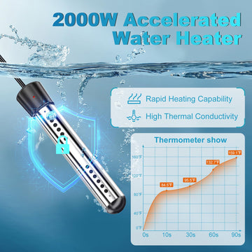 COOLIGO LED display shows temperature and status for precise control