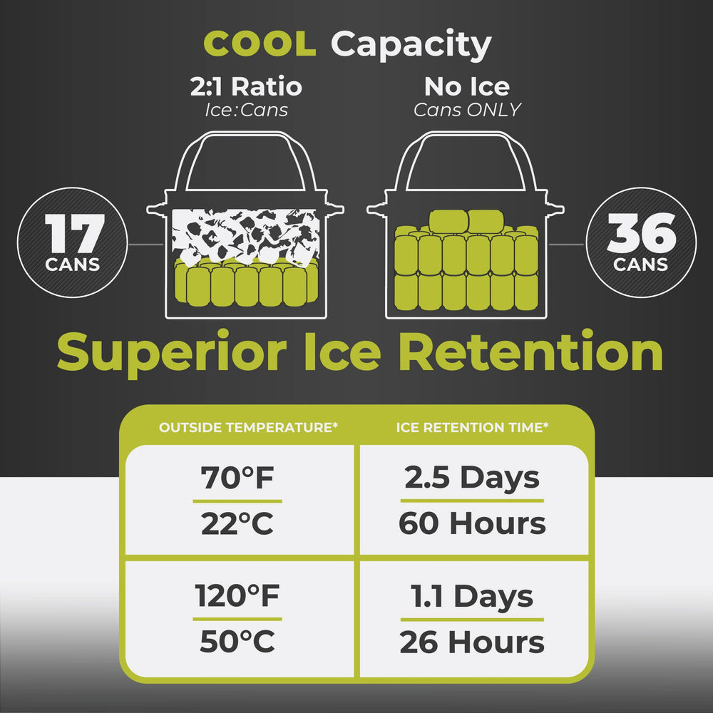CORE 20L Performance Soft Cooler Tote open lid reveals top access to contents