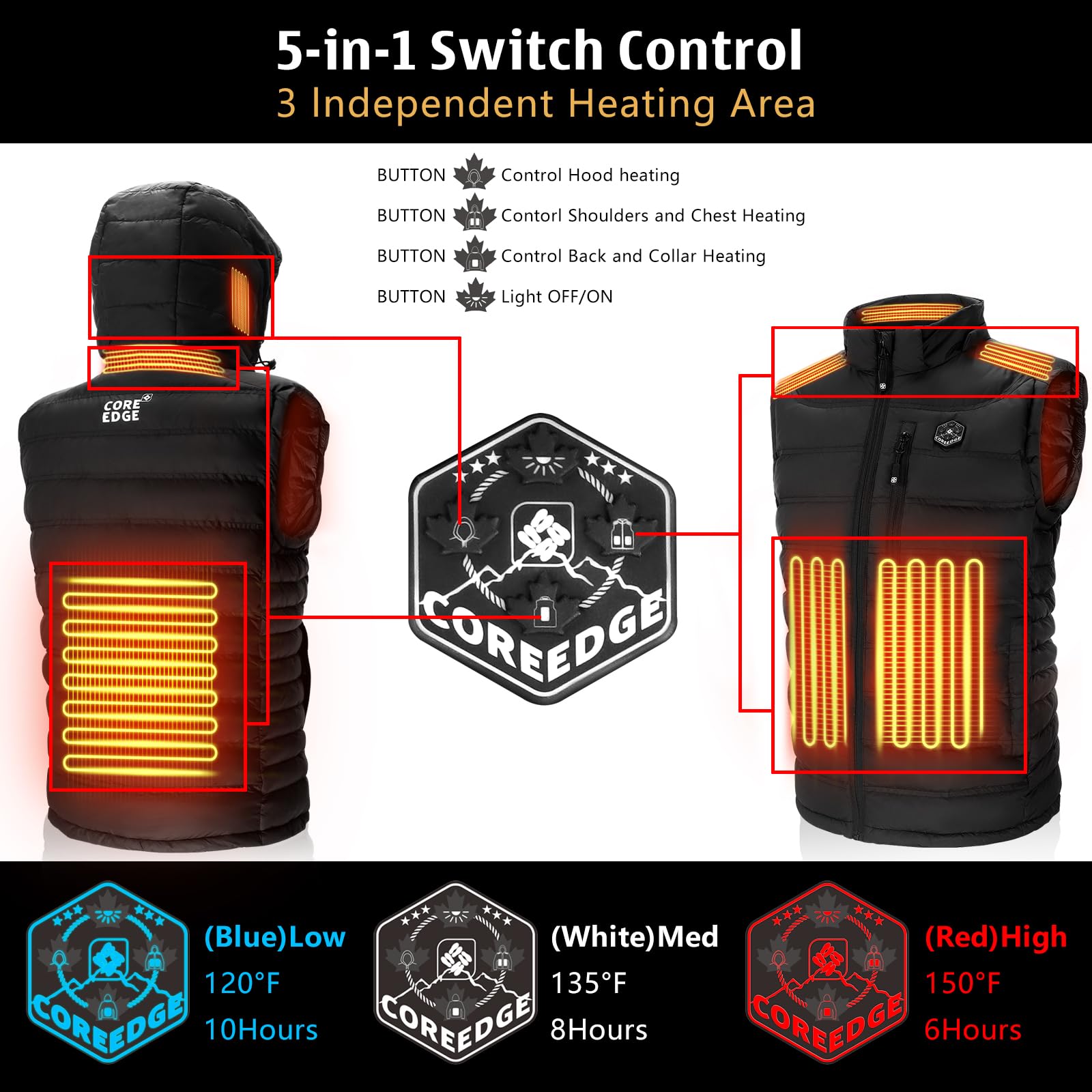 COREEDGE heated vest 5-in-1 control allows customizable comfort on the go.