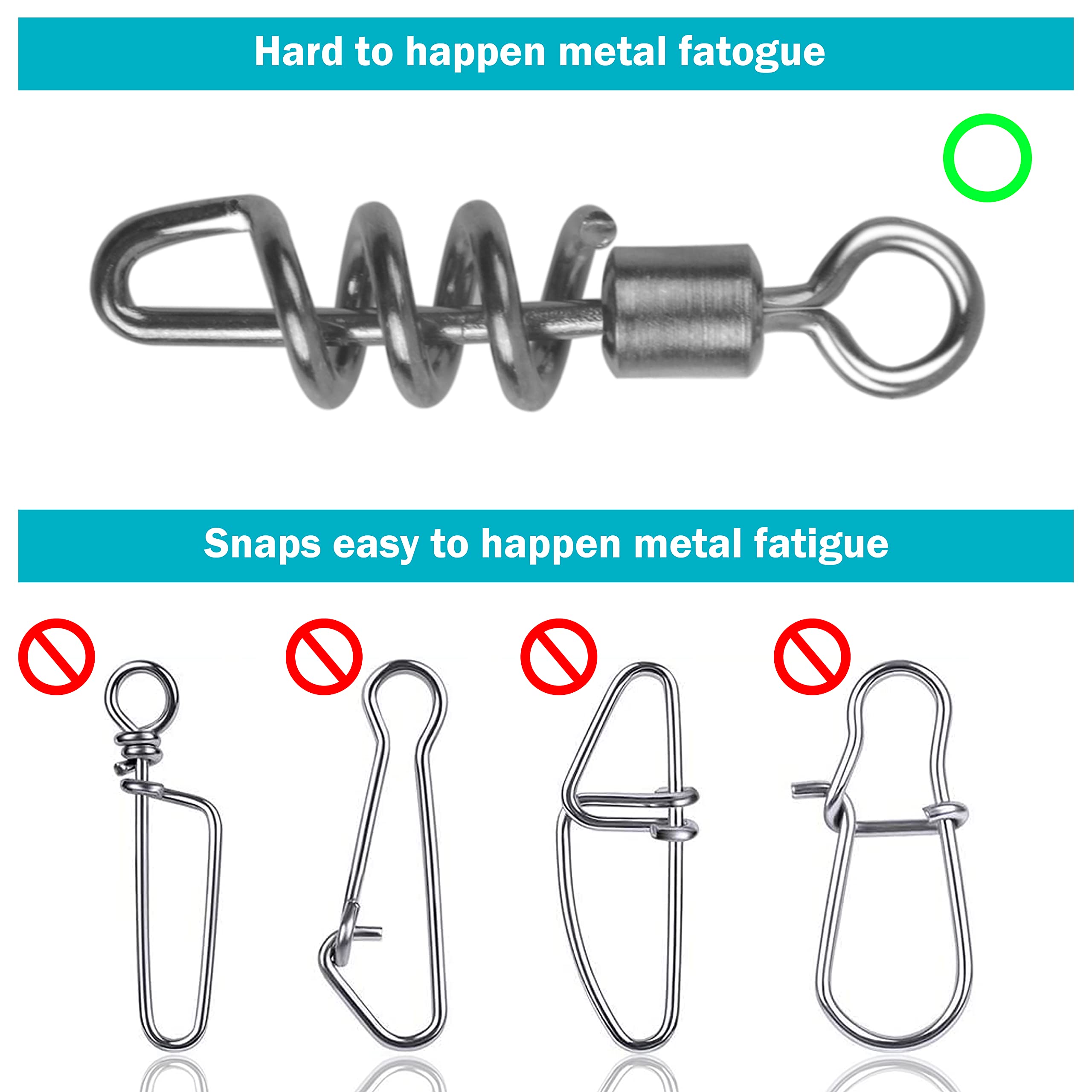 Lure attachment demonstrated on corkscrew swivel without tools
