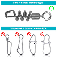 Lure attachment demonstrated on corkscrew swivel without tools