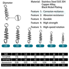 Stainless steel corkscrew swivels for saltwater and freshwater