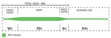 Cortland 444 SL mint-green line shown on a spool for WF3F–WF9F setups.