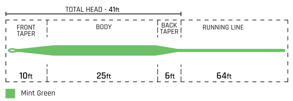 Cortland 444 SL angler rig setup with mint line in daylight.