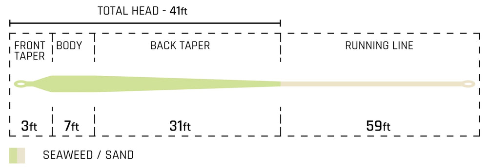 Cortland Backcountry WF8F line on flat water, versatile multi-species casting potential