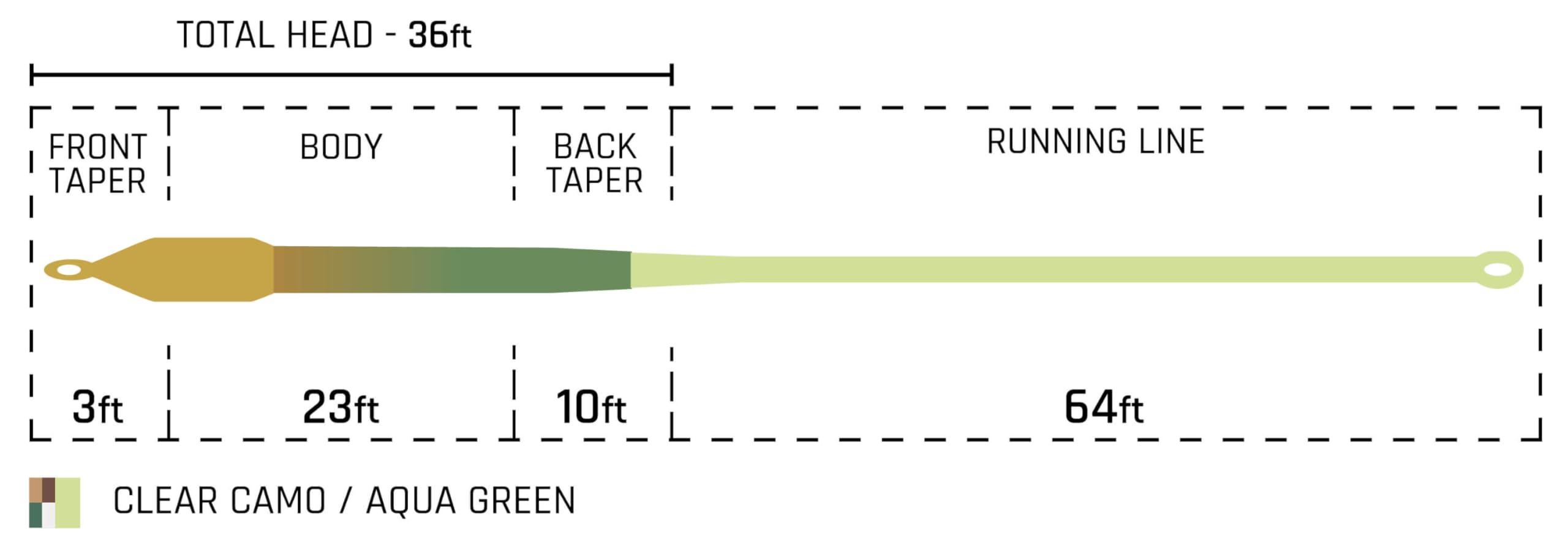 Cortland Bass Intermediate line showing the 26ft intermediate tip for depth control and casting accuracy.