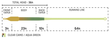 Cortland Bass Intermediate line showing the 26ft intermediate tip for depth control and casting accuracy.