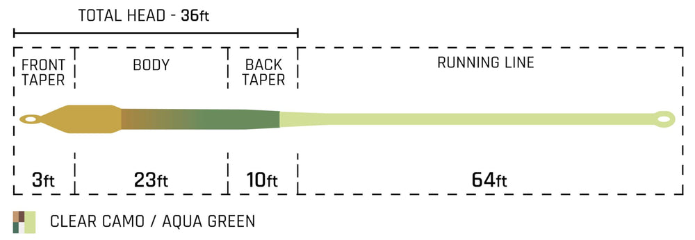 Cortland Bass Intermediate line showing the 26ft intermediate tip for depth control and casting accuracy.