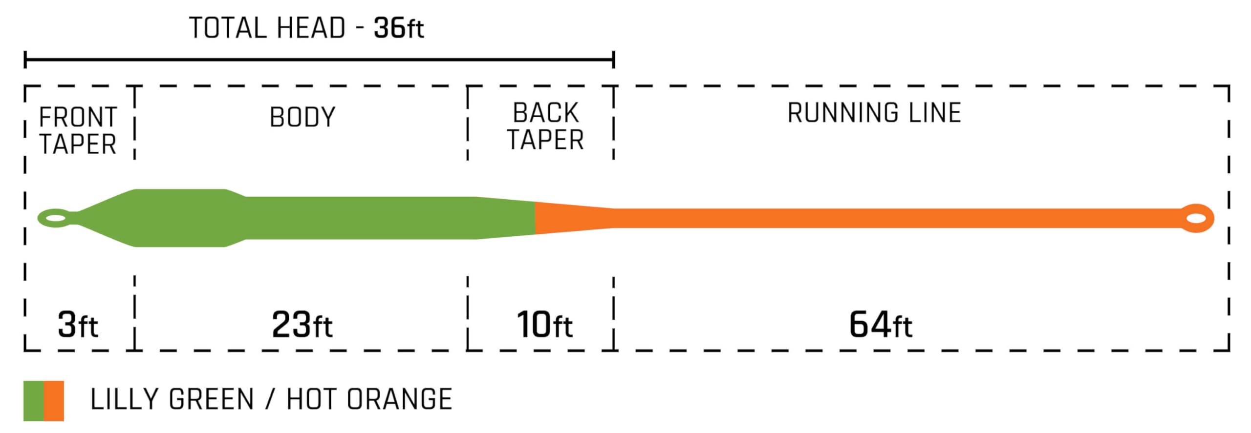 Cortland bass taper line close-up showing X-Strong Core for heavy flies.