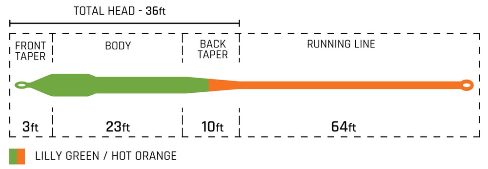 Cortland bass taper line close-up showing X-Strong Core for heavy flies.