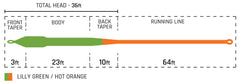 Cortland bass taper line close-up showing X-Strong Core for heavy flies.