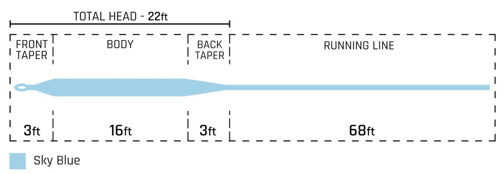 Cortland Big Shot Fly Line on river drift setup ideal for bass and trout rigs.