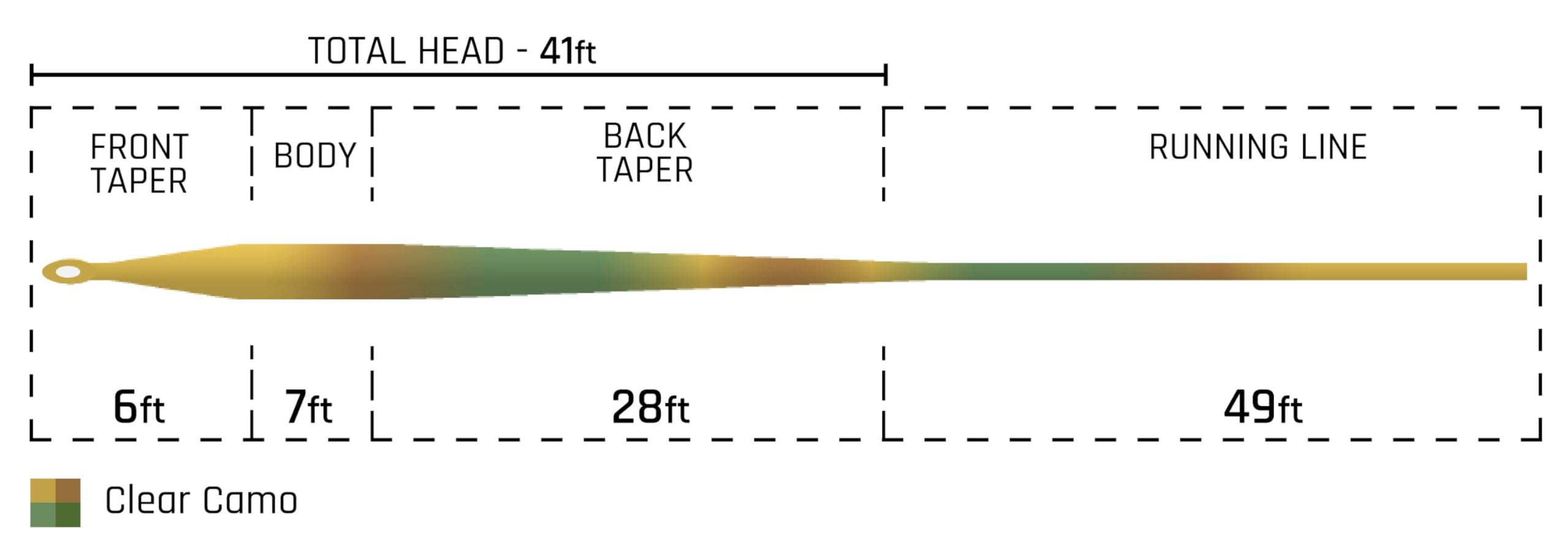 Cortland Clear Camo Intermediate Fly Line 90ft WF6I – line tip and welded loop