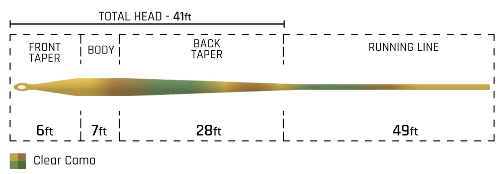 Cortland Clear Camo Intermediate Fly Line 90ft WF6I – line tip and welded loop