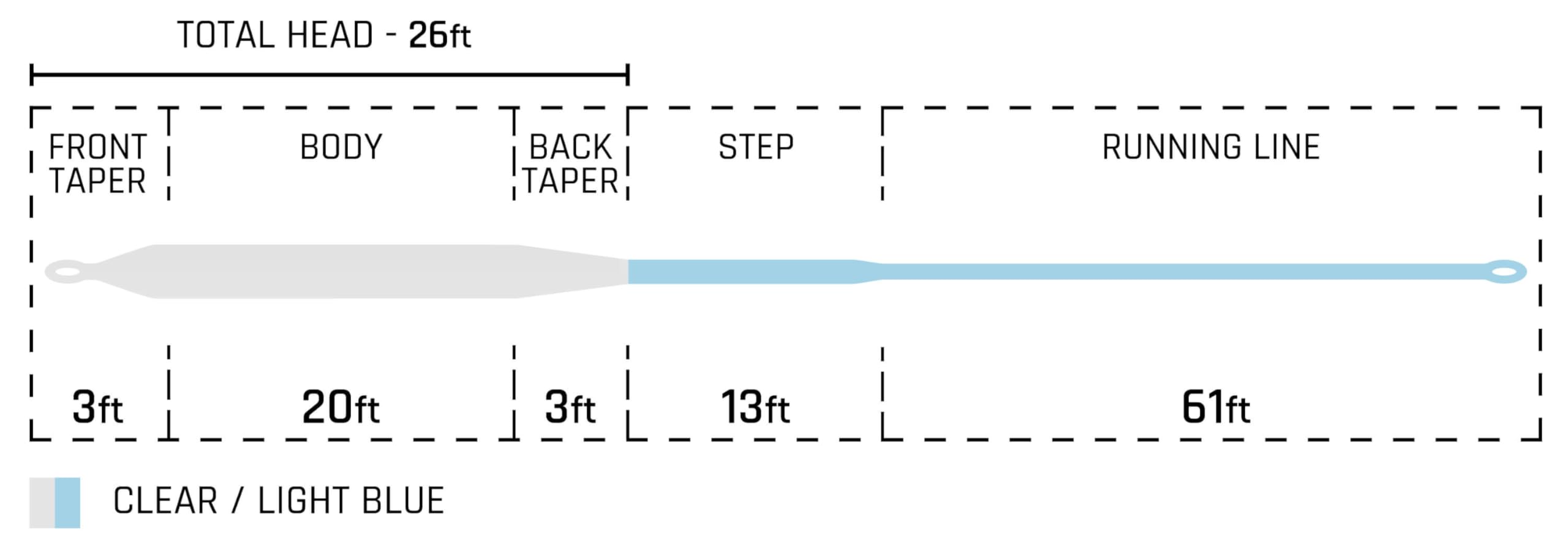 Angler using Cortland Compact Intermediate line in water