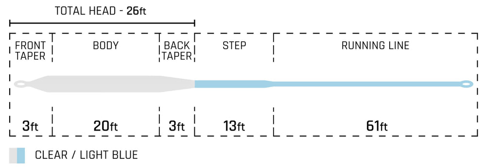 Angler using Cortland Compact Intermediate line in water