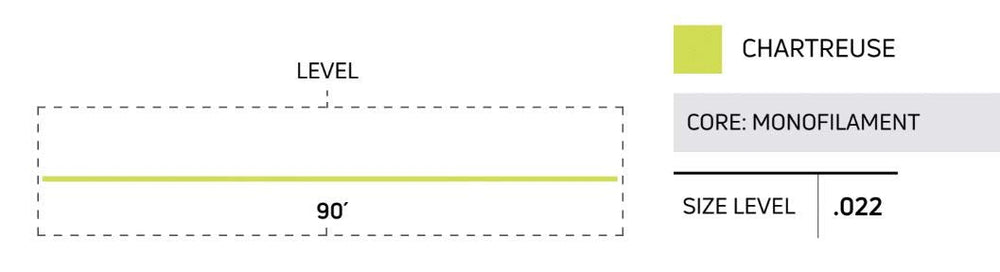 Cortland Euro Nymph mono-core line chartreuse color enhances water visibility