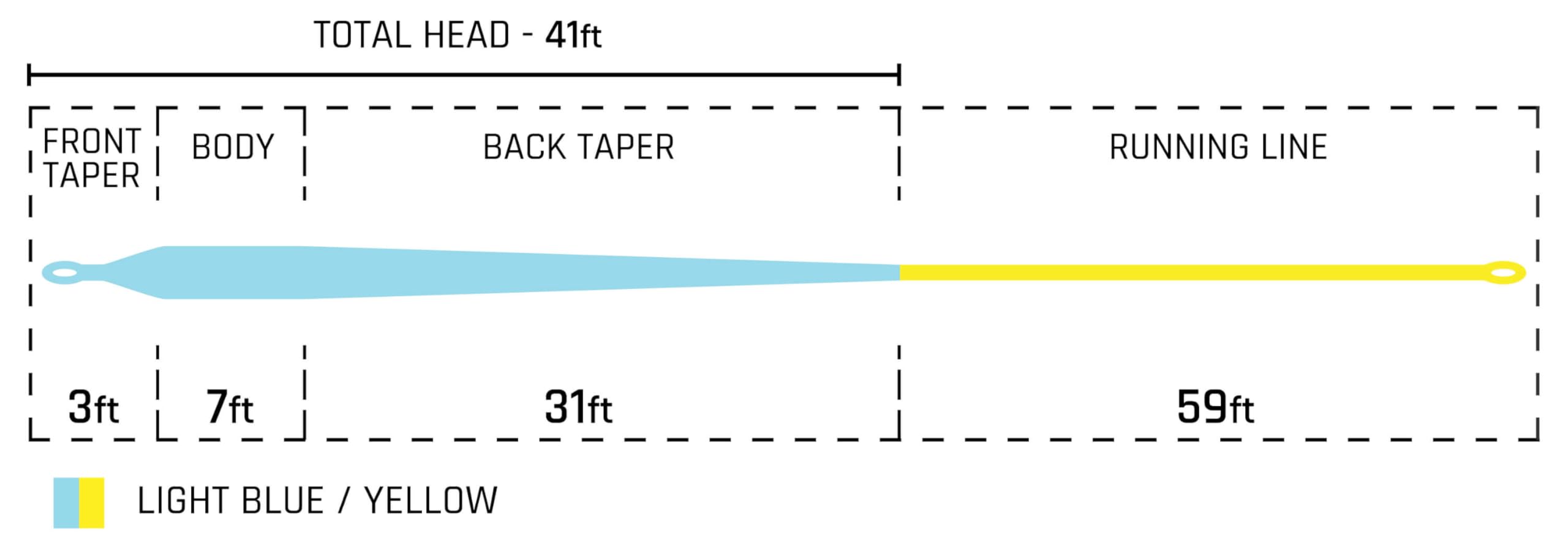 Cortland Giant Trevally line features fifty-pound plus core for durability.