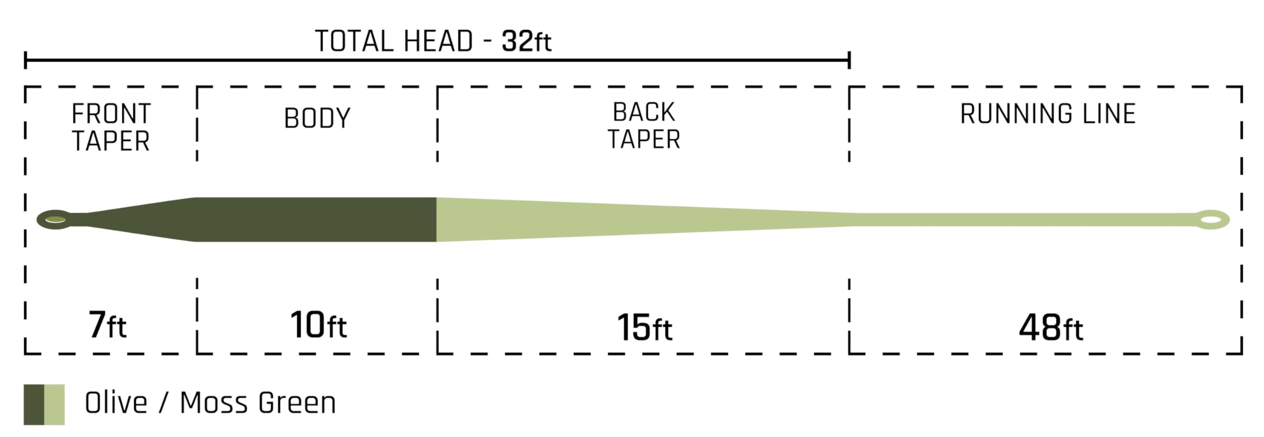 Cortland Headwater line loading close-up demonstrating precision on small streams.