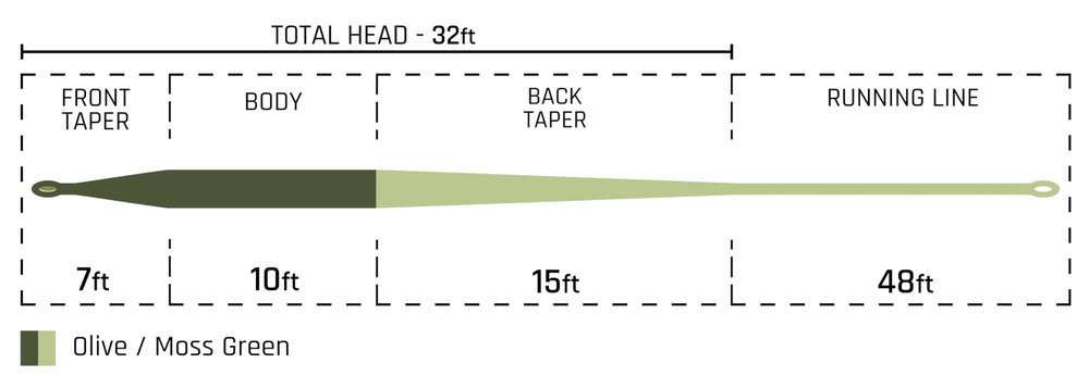 Cortland Headwater line loading close-up demonstrating precision on small streams.