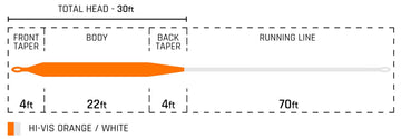 Cortland Hi-Vis Flip Saltwater Line coiled, showing fast-loading versatility.