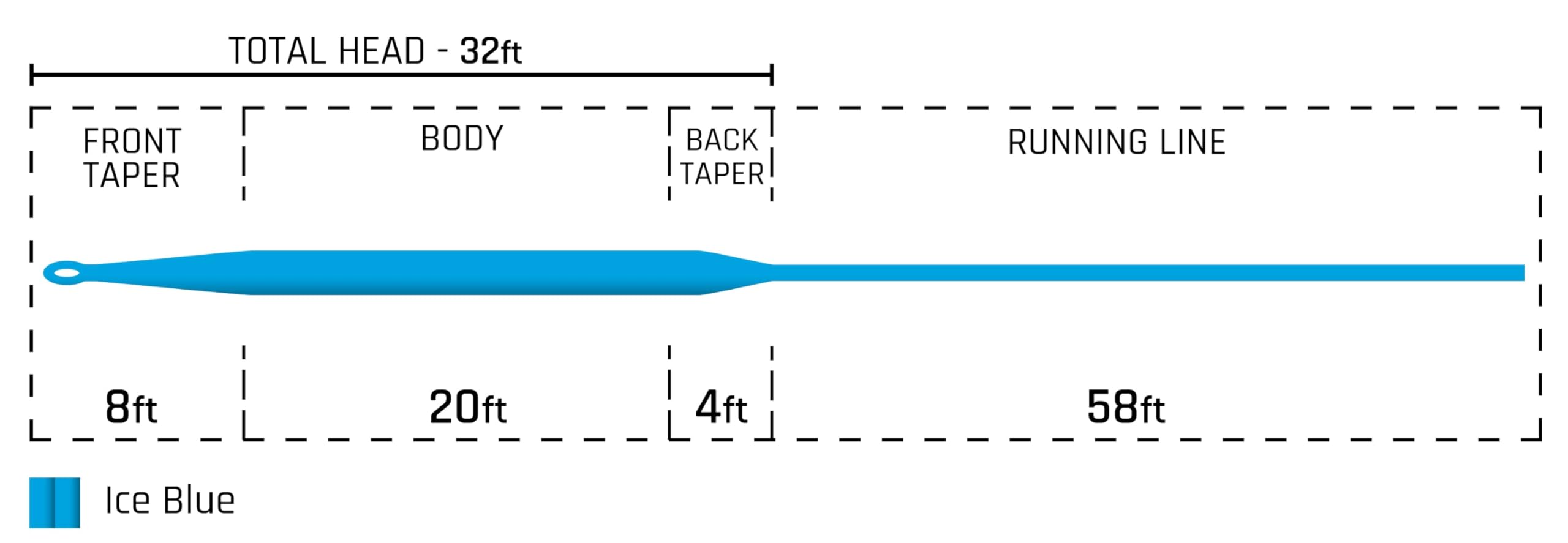Cortland intermediate fly line with welded-front-loop enables easy leader rigging in the field