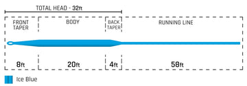 Cortland intermediate fly line with welded-front-loop enables easy leader rigging in the field