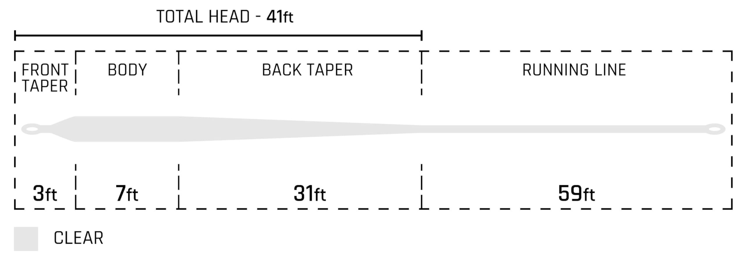 Close-up of the Tropic Plus coating on Cortland Clear Intermediate fly line