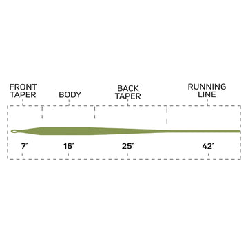 Cortland Modern Trout Line Moss rod-load image showing rapid loading for efficient casts.