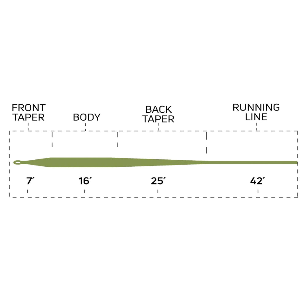 Cortland Modern Trout Line Moss rod-load image showing rapid loading for efficient casts.