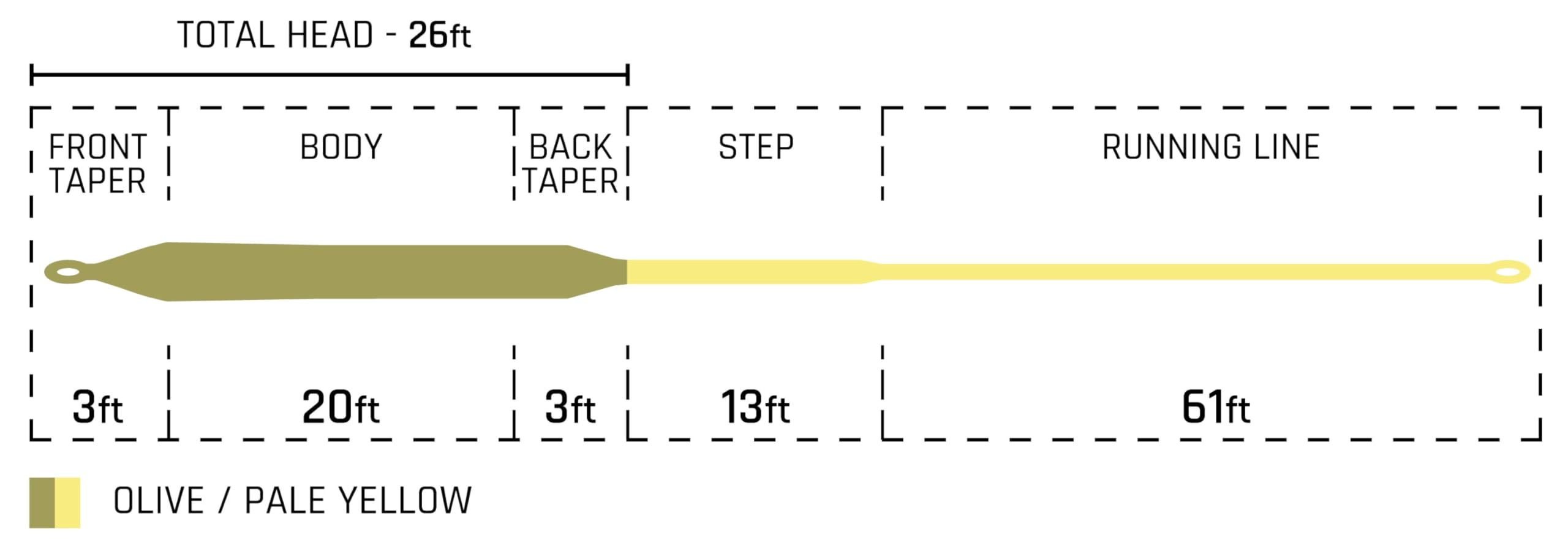 Cortland Pike Musky Float Line full-floating profile supports bass and pike luring.