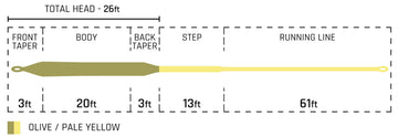 Cortland Pike Musky Float Line full-floating profile supports bass and pike luring.