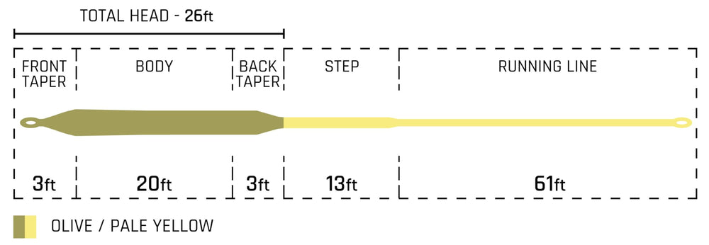 Cortland Pike Musky Float Line full-floating profile supports bass and pike luring.