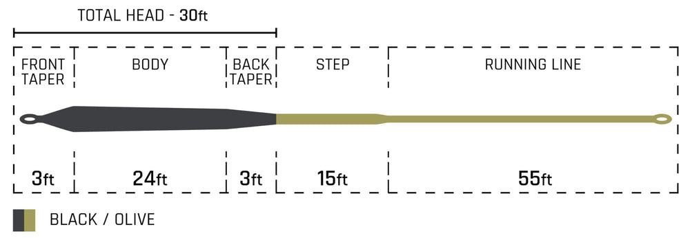 Cortland Pike Musky Sink 8 coating stays slick for fast shooting.