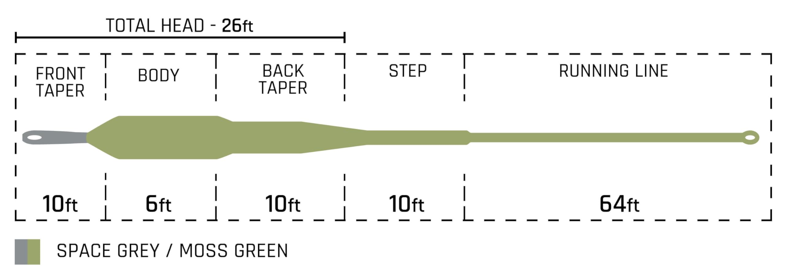 Cortland Streamer Intermediate Tip Fly Line in action, highlighting performance in shallow water and stillwater.