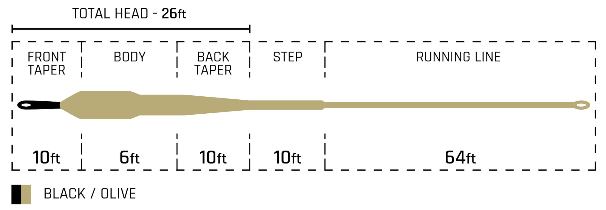 Cortland Streamer Sink Tip 10 application supports versatile use across banks and bigger water.