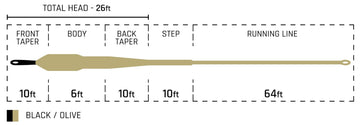 Cortland Streamer Sink Tip 10 application supports versatile use across banks and bigger water.