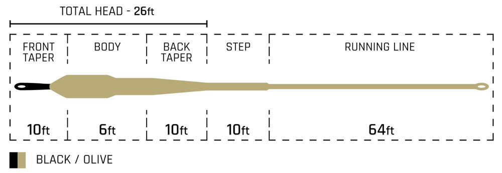 Cortland Streamer Sink Tip 10 application supports versatile use across banks and bigger water.