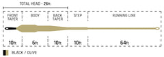 Cortland Streamer Sink Tip 10 application supports versatile use across banks and bigger water.