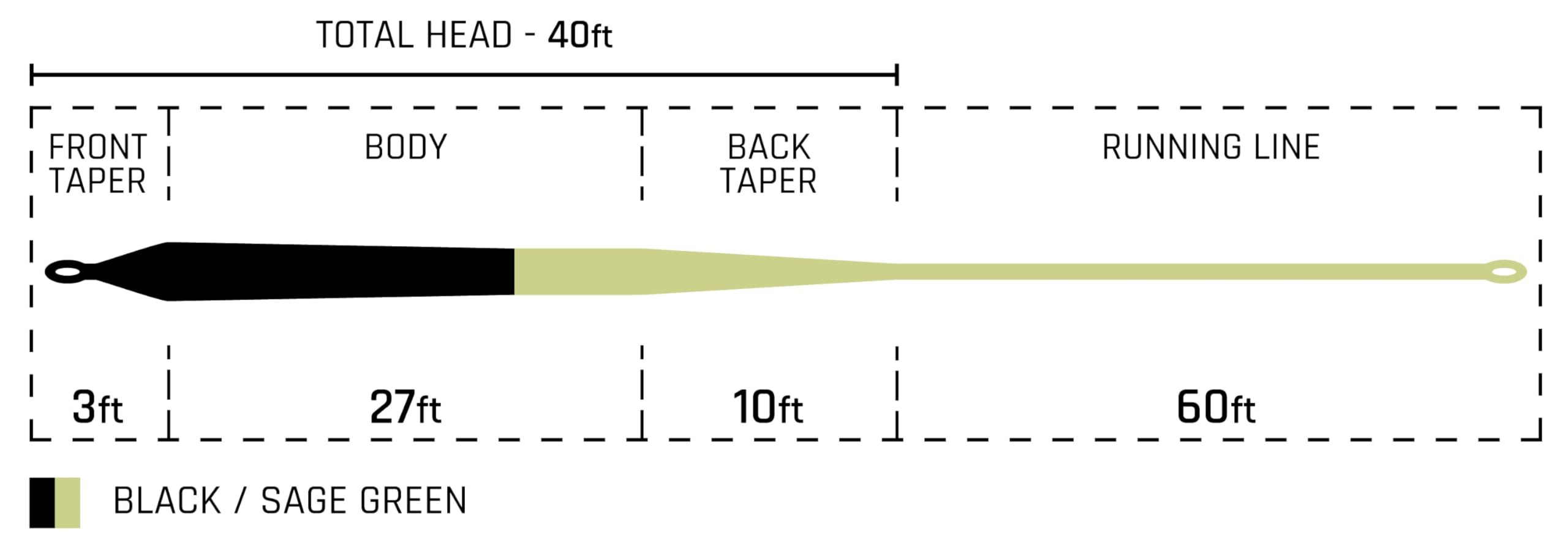 Close-up of Tungsten Tip Technology on Cortland Streamer Sink Tip 25 Fly Line