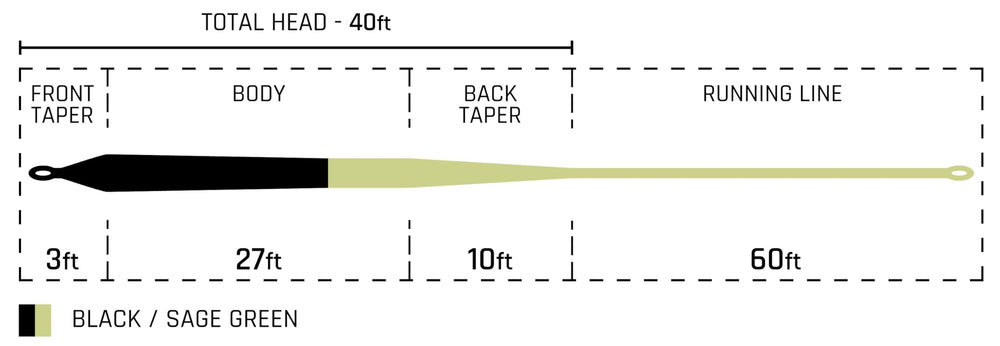 Close-up of Tungsten Tip Technology on Cortland Streamer Sink Tip 25 Fly Line
