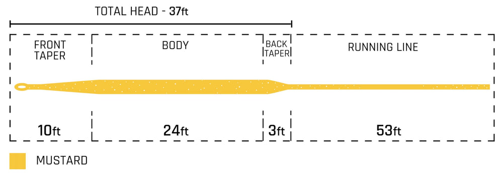 Cortland Sylk mustard line on a bamboo rod showcases delicate casting feel.