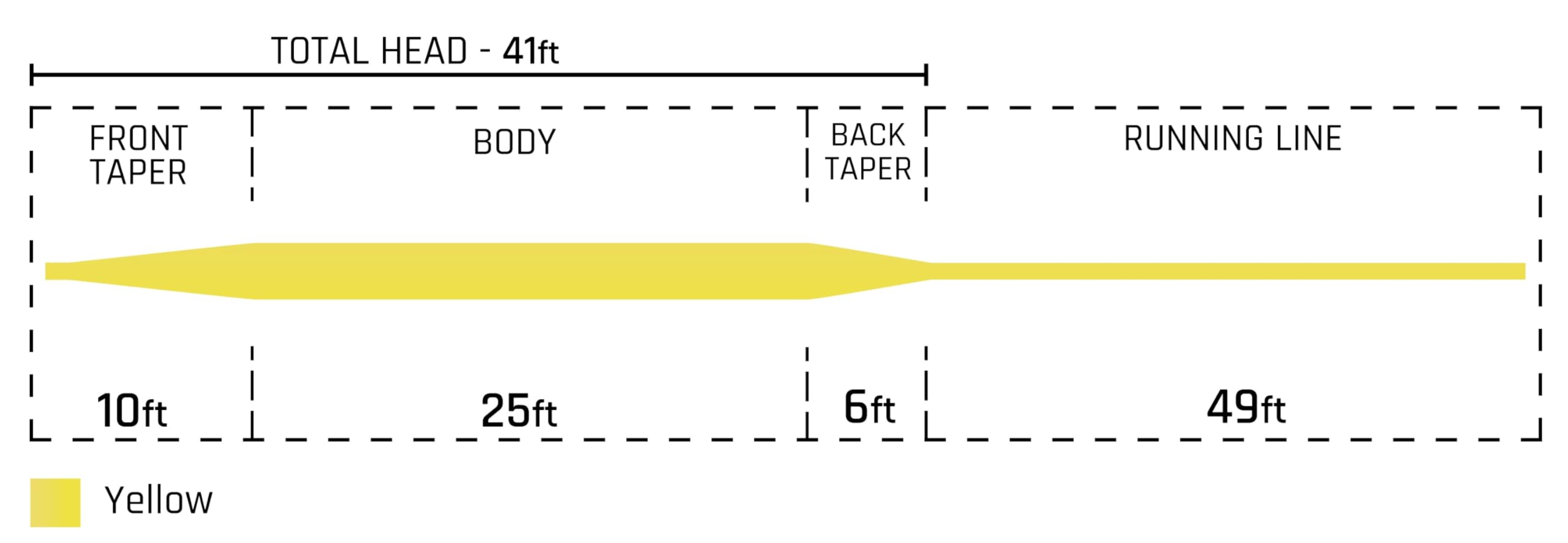 Cortland trout-all-purpose fly line in use on a medium-action graphite rod during a precise cast.